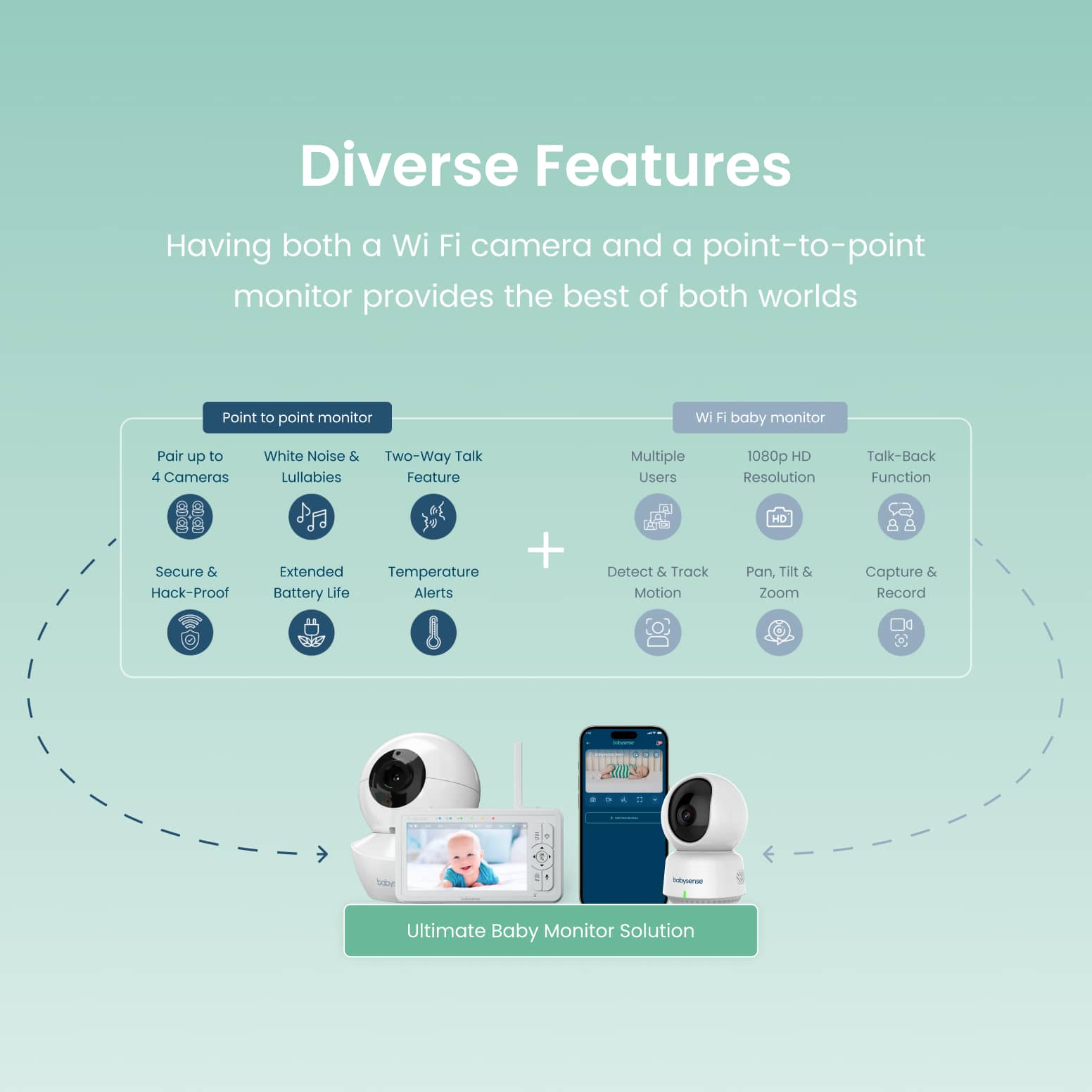 Babysense HD Dual: Best Baby Monitor with WiFi & Camera