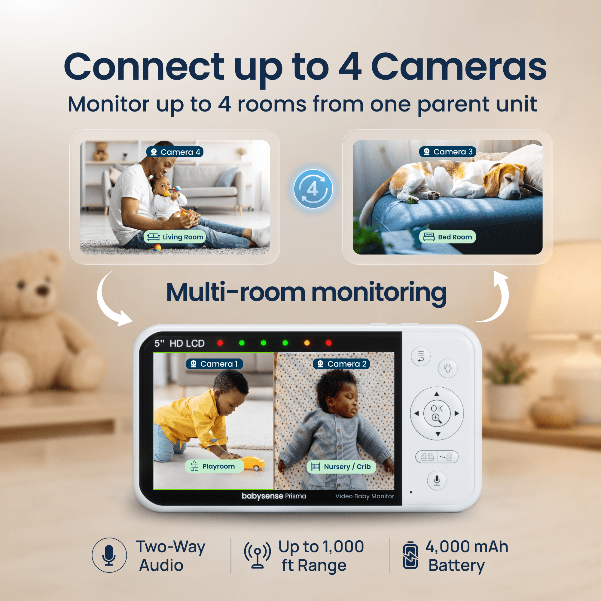 Babysense Prisma: Video Baby Monitor with 1 Camera, Non Wifi, Split Screen, Night Light & Sound Machine - Babysense