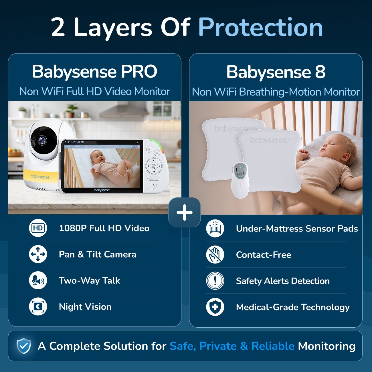 This Babysense Ultimate Safety Bundle features a Babysense Pro hd baby monitor and a Babysense 8 breathing-motion monitor, offering comprehensive monitoring with 1080p video, night vision, and under-mattress sensor pads